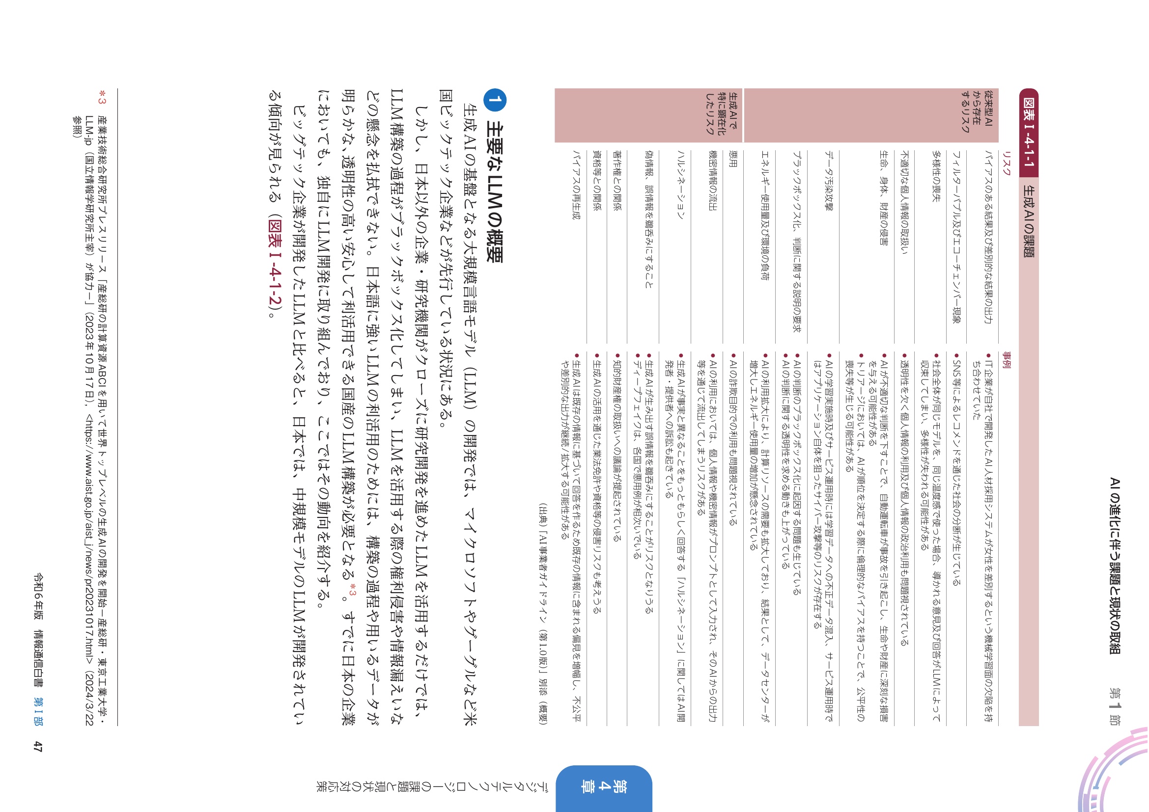 回転画像
